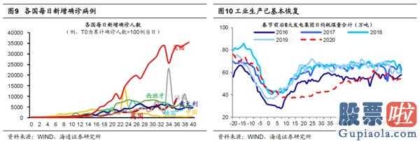 今日股市行情预测分析如何：A股迅速下挫以后销售市场有希望迈入分阶段反跳