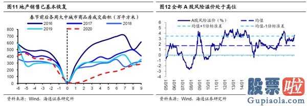 今日股市行情预测分析如何：A股迅速下挫以后销售市场有希望迈入分阶段反跳