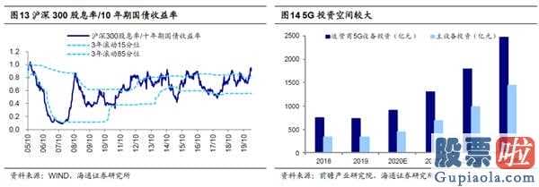 今日股市行情预测分析如何：A股迅速下挫以后销售市场有希望迈入分阶段反跳