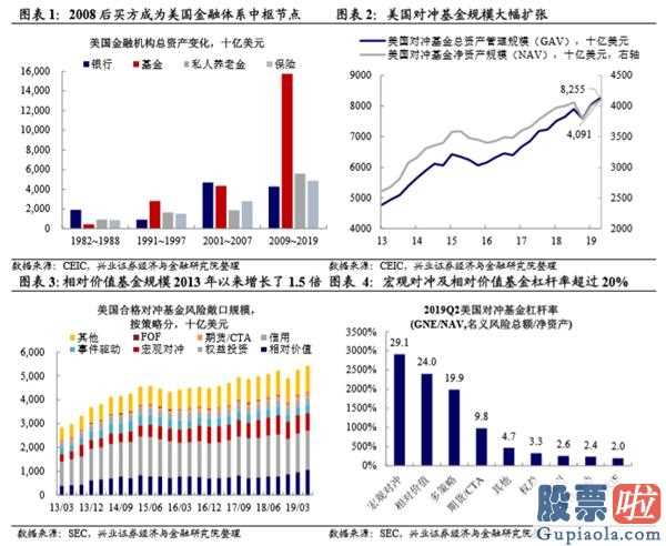 明天股市行情分析预测行情-新一轮英国金融风暴:肺炎疫情黑天鹅开启2008年后金融体制积累的易损性