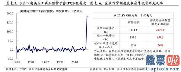 明天股市行情分析预测行情-新一轮英国金融风暴:肺炎疫情黑天鹅开启2008年后金融体制积累的易损性