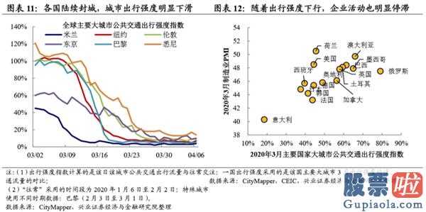 明天股市行情分析预测行情-新一轮英国金融风暴:肺炎疫情黑天鹅开启2008年后金融体制积累的易损性