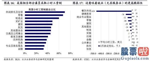 明天股市行情分析预测行情-新一轮英国金融风暴:肺炎疫情黑天鹅开启2008年后金融体制积累的易损性