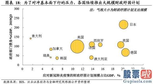 明天股市行情分析预测行情-新一轮英国金融风暴:肺炎疫情黑天鹅开启2008年后金融体制积累的易损性