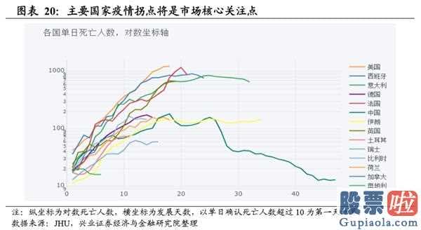 明天股市行情分析预测行情-新一轮英国金融风暴:肺炎疫情黑天鹅开启2008年后金融体制积累的易损性