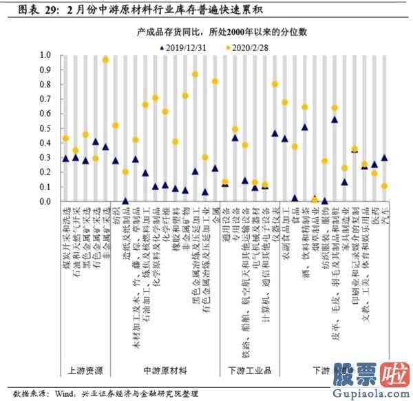 明天股市行情分析预测行情-新一轮英国金融风暴:肺炎疫情黑天鹅开启2008年后金融体制积累的易损性