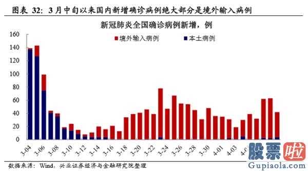 明天股市行情分析预测行情-新一轮英国金融风暴:肺炎疫情黑天鹅开启2008年后金融体制积累的易损性