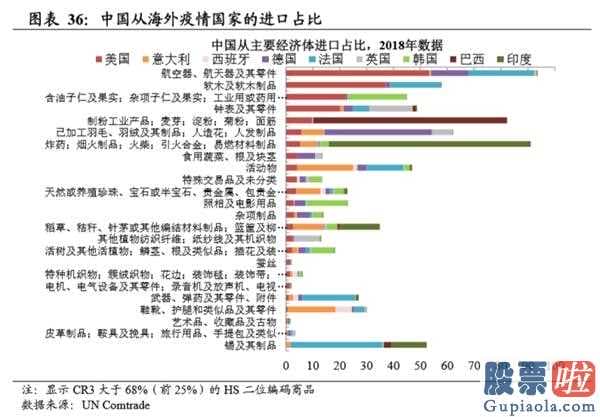 明天股市行情分析预测行情-新一轮英国金融风暴:肺炎疫情黑天鹅开启2008年后金融体制积累的易损性