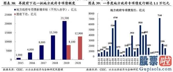 明天股市行情分析预测行情-新一轮英国金融风暴:肺炎疫情黑天鹅开启2008年后金融体制积累的易损性