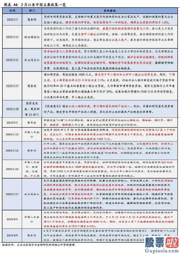 明天股市行情分析预测行情-新一轮英国金融风暴:肺炎疫情黑天鹅开启2008年后金融体制积累的易损性