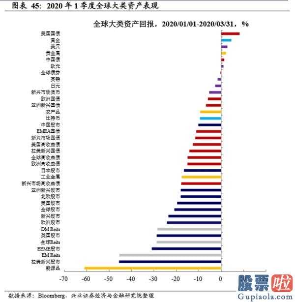 明天股市行情分析预测行情-新一轮英国金融风暴:肺炎疫情黑天鹅开启2008年后金融体制积累的易损性