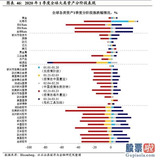 明天股市行情分析预测行情-新一轮英国金融风暴:肺炎疫情黑天鹅开启2008年后金融体制积累的易损性