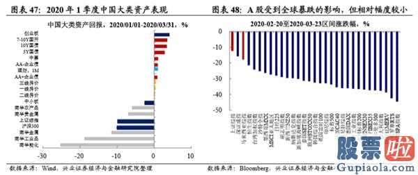 明天股市行情分析预测行情-新一轮英国金融风暴:肺炎疫情黑天鹅开启2008年后金融体制积累的易损性