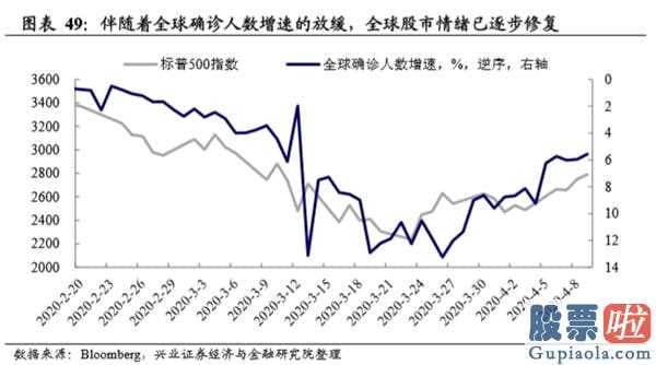 明天股市行情分析预测行情-新一轮英国金融风暴:肺炎疫情黑天鹅开启2008年后金融体制积累的易损性