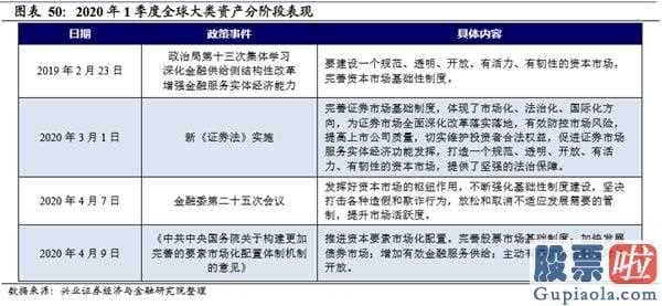 明天股市行情分析预测行情-新一轮英国金融风暴:肺炎疫情黑天鹅开启2008年后金融体制积累的易损性