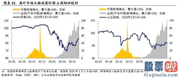 明天股市行情分析预测行情-新一轮英国金融风暴:肺炎疫情黑天鹅开启2008年后金融体制积累的易损性