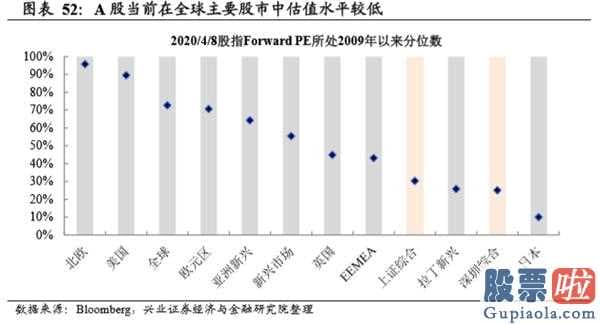 明天股市行情分析预测行情-新一轮英国金融风暴:肺炎疫情黑天鹅开启2008年后金融体制积累的易损性