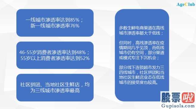 普通投资者如何买美股-肺炎疫情下的“刚性需求”硬提高生活所迫,免费下载好几个生鲜食品电商app