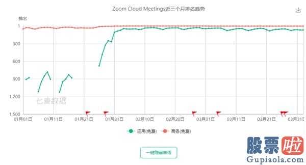 国内主流美股投资攻略：技术性企业并不代表三头六臂,好企业好商品赚钱好项目