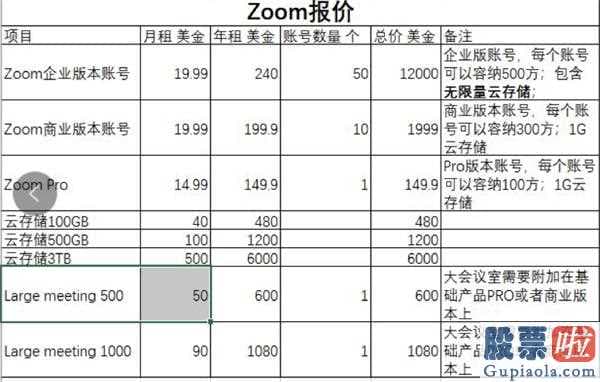 国内主流美股投资攻略：技术性企业并不代表三头六臂,好企业好商品赚钱好项目