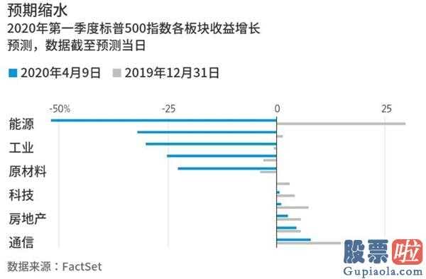 美股还值得投资么_美国股票恐将凶多吉少?显而易见,美企财务报告销售业绩