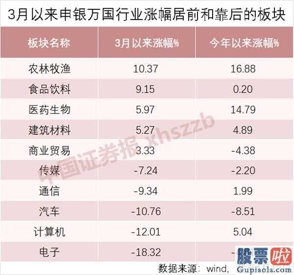 明日股市大盘分析预测-近十年万得全A指数值市盈率转变可预测性股权溢价再现