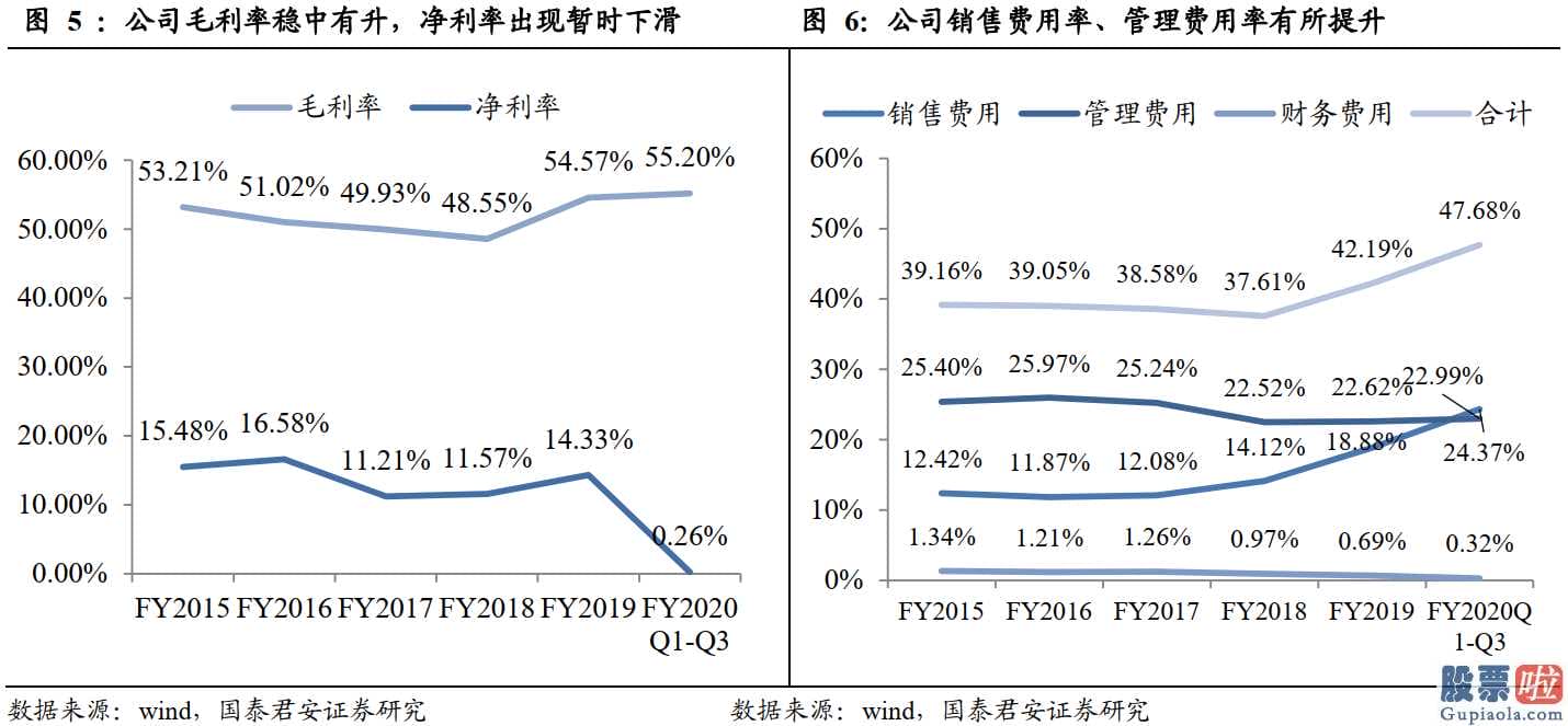 港美股投资零佣金平台 曾被浑水四次看空好未来自曝职工作假间距