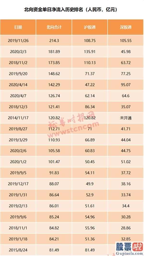 股票行情预测分析走势 双股获南下资金净流入超10亿人民币什么股票得到股票龙虎榜的亲睐呢?