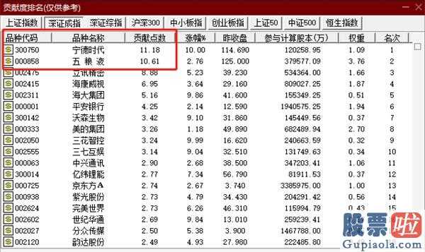 今日股市分析预测8月26：股票龙虎榜净买进A股142亿人民币,为年之内第二高