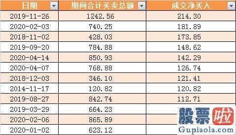 中国股市预测分析下轮牛市-外资企业大买一般相匹配关键底端股票龙虎榜