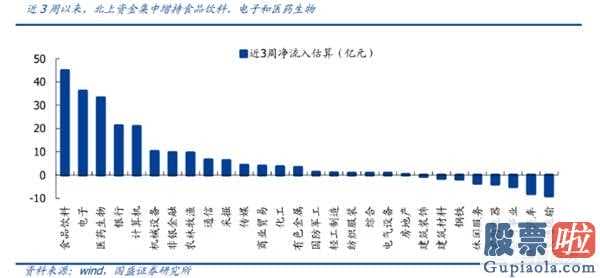 中国股市预测分析下轮牛市-外资企业大买一般相匹配关键底端股票龙虎榜