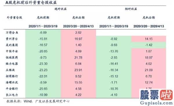 中国股市预测分析下轮牛市-外资企业大买一般相匹配关键底端股票龙虎榜