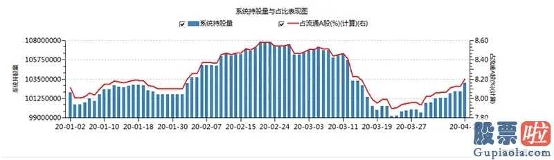 明日股票股市大盘分析预测-北向资金全新前20大重仓股截止