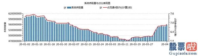 明日股票股市大盘分析预测-北向资金全新前20大重仓股截止