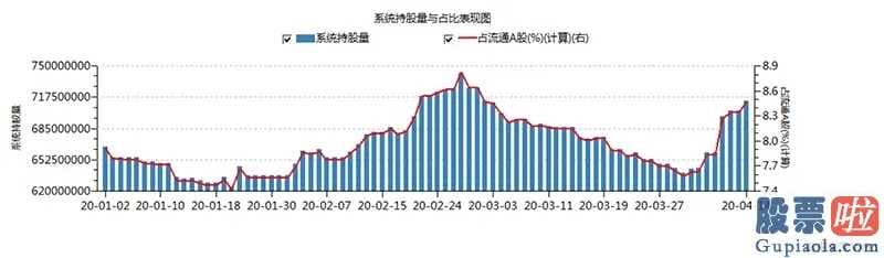 明日股票股市大盘分析预测-北向资金全新前20大重仓股截止