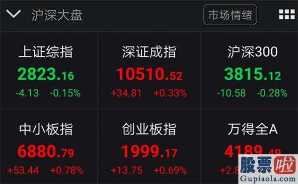 明日股市分析预测最新消息 1000亿MLF实际操作“央行降息”将来LPR价格大概率下滑