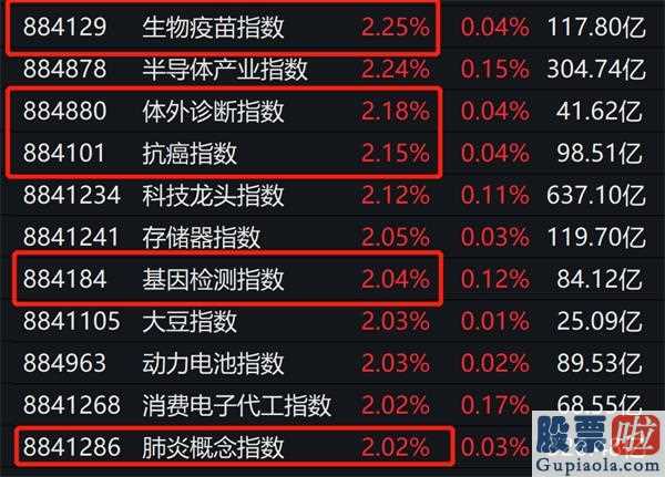 明日股市分析预测最新消息 1000亿MLF实际操作“央行降息”将来LPR价格大概率下滑