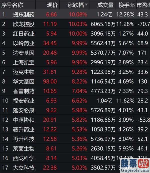 明日股市分析预测最新消息 1000亿MLF实际操作“央行降息”将来LPR价格大概率下滑