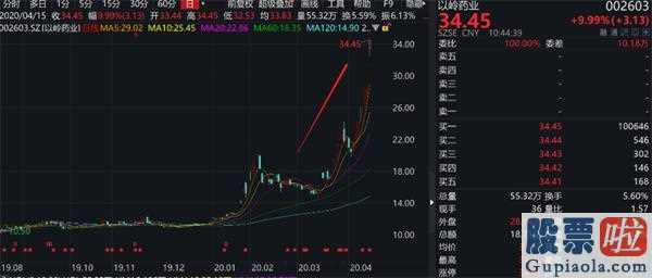 明日股市分析预测最新消息 1000亿MLF实际操作“央行降息”将来LPR价格大概率下滑