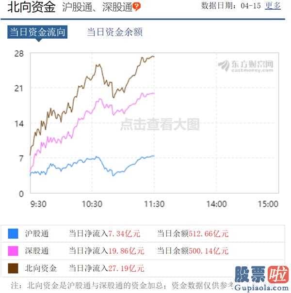 明日股市分析预测最新消息 1000亿MLF实际操作“央行降息”将来LPR价格大概率下滑