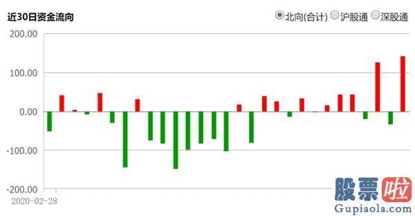 明日股市分析预测最新消息 1000亿MLF实际操作“央行降息”将来LPR价格大概率下滑