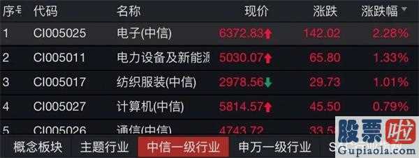 今日股票行情预测分析图：北向资金净流入27