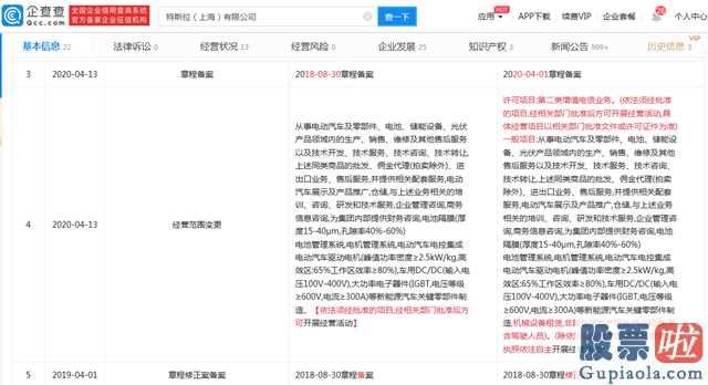 怎么做美股投资 特斯拉中国宣布入迁上海自贸区