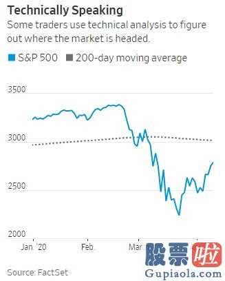 米课 美股投资 下载：新冠肺炎疫情引起的销售市场狂跌市场行情最不尽人意阶段好像早已以往