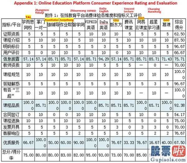 投资美股新股 做空机构Citron总不可以高傲和愚昧到连“高途课堂”是跟谁学主打产品的K1