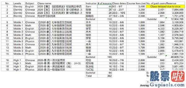 投资美股新股 做空机构Citron总不可以高傲和愚昧到连“高途课堂”是跟谁学主打产品的K1