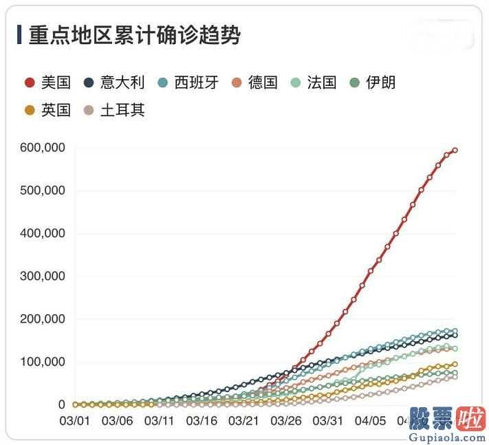 美股投资爱好者-英国新冠肺炎总计诊断超二百万例身亡超12