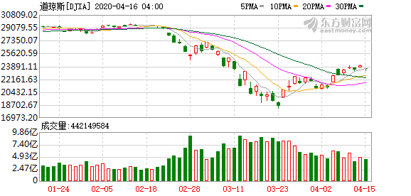 主流美股投资攻略：英国股票聚焦点4月可怕数据信息更新历史时间底位二项经济指标另外警报