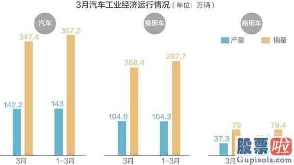 投资美股怎样纳税 4月中国汽车交易市场销售量再生发展趋势显著