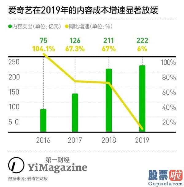 雪球美股投资者 WolfpackResearch对爱奇艺视频的看空控告关键